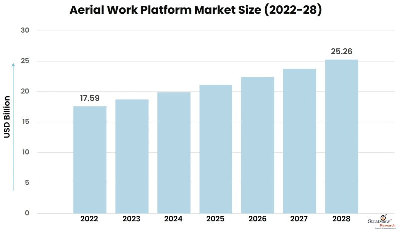 Aerial-Work-Platform-Market-Insights